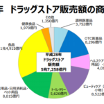 マツモトキヨシ